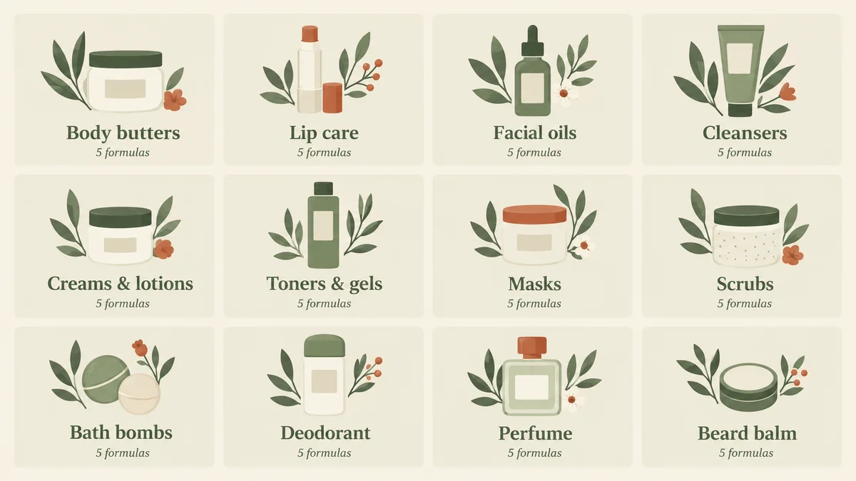 A map of the 60 formulas in 12 categories, including bath bombs, scrubs, lip care and body butters