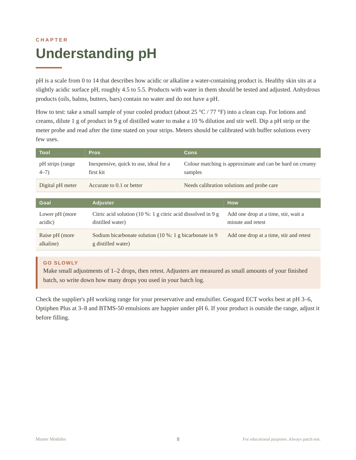 A formulary page on understanding pH, with pH strips and meters and how to adjust up or down